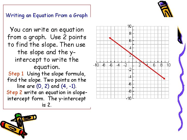 Writing an Equation From a Graph You can write an equation from a graph.