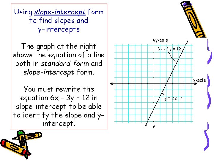 Using slope-intercept form to find slopes and y-intercepts The graph at the right shows Using slope-intercept form to find slopes and y-intercepts The graph at the right shows