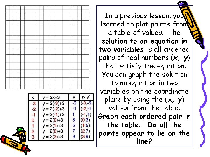 In a previous lesson, you learned to plot points from a table of values. In a previous lesson, you learned to plot points from a table of values.