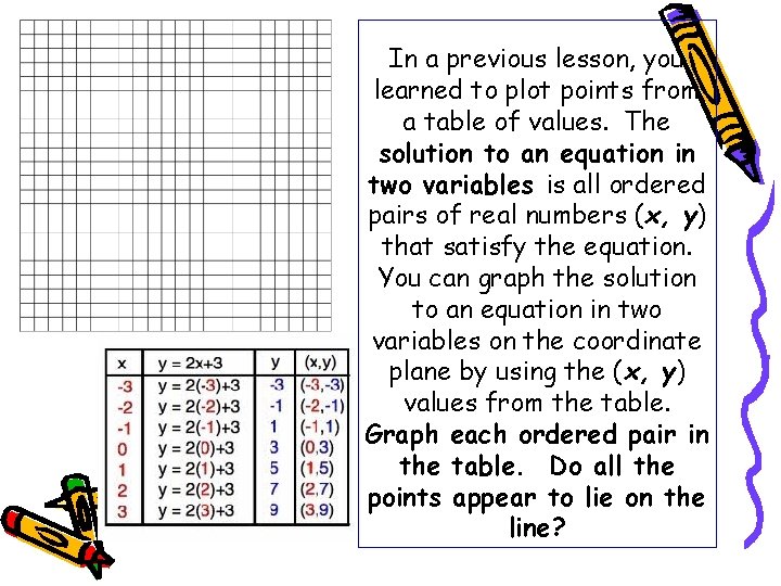 In a previous lesson, you learned to plot points from a table of values.