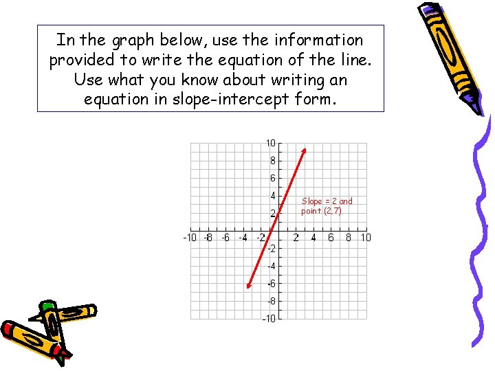 In the graph below, use the information provided to write the equation of the