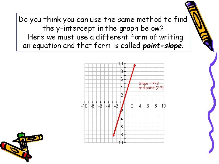 Do you think you can use the same method to find the y-intercept in Do you think you can use the same method to find the y-intercept in