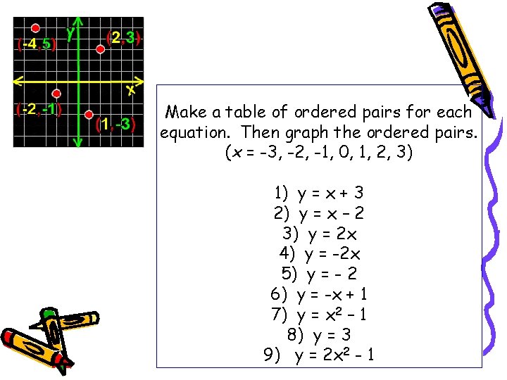 Make a table of ordered pairs for each equation. Then graph the ordered pairs. Make a table of ordered pairs for each equation. Then graph the ordered pairs.