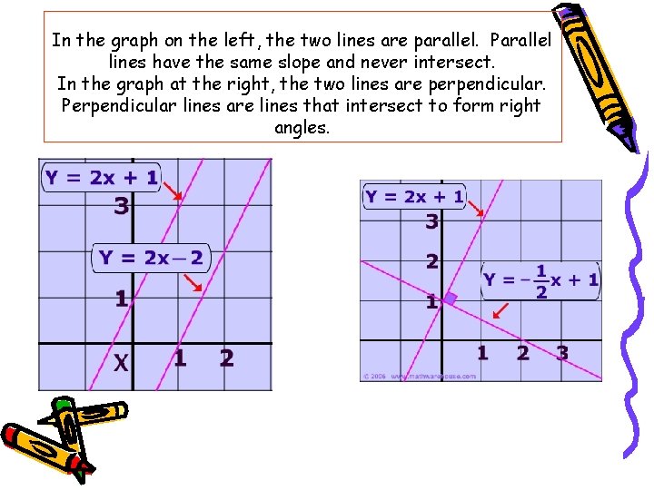 In the graph on the left, the two lines are parallel. Parallel lines have