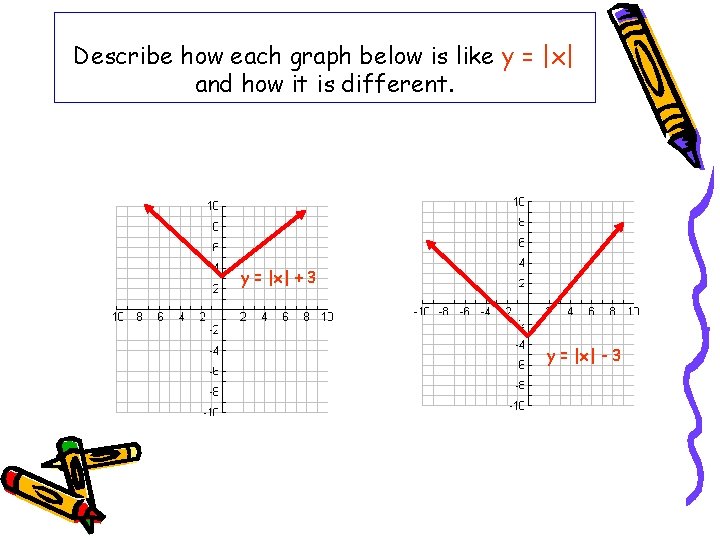 Describe how each graph below is like y = |x| and how it is