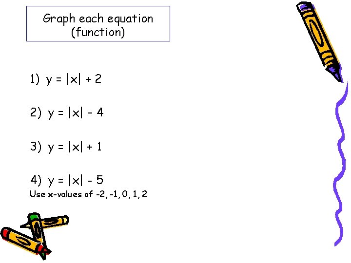 Graph each equation (function) 1) y = |x| + 2 2) y = |x|