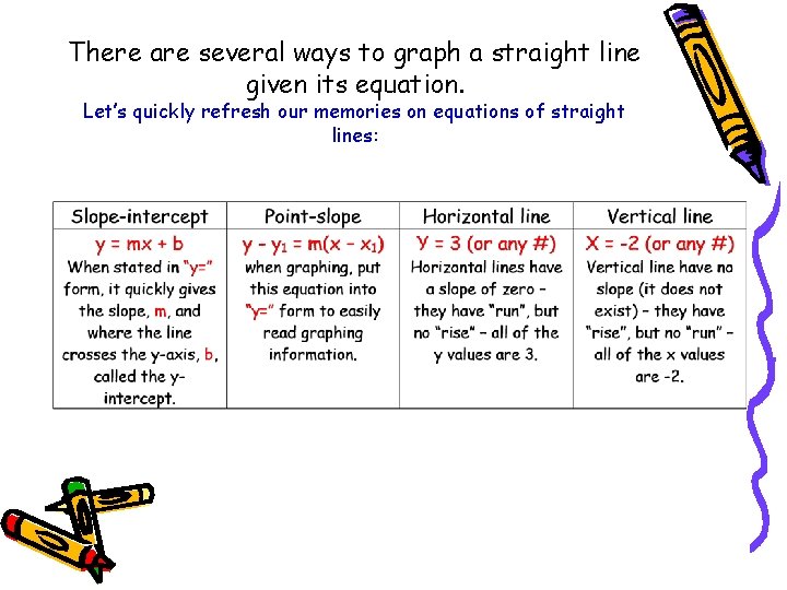 There are several ways to graph a straight line given its equation. Let’s quickly There are several ways to graph a straight line given its equation. Let’s quickly