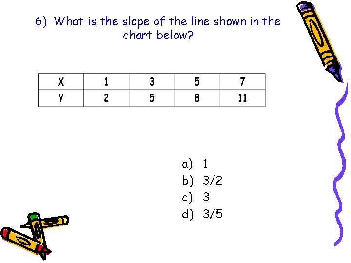 6) What is the slope of the line shown in the chart below? a) 6) What is the slope of the line shown in the chart below? a)