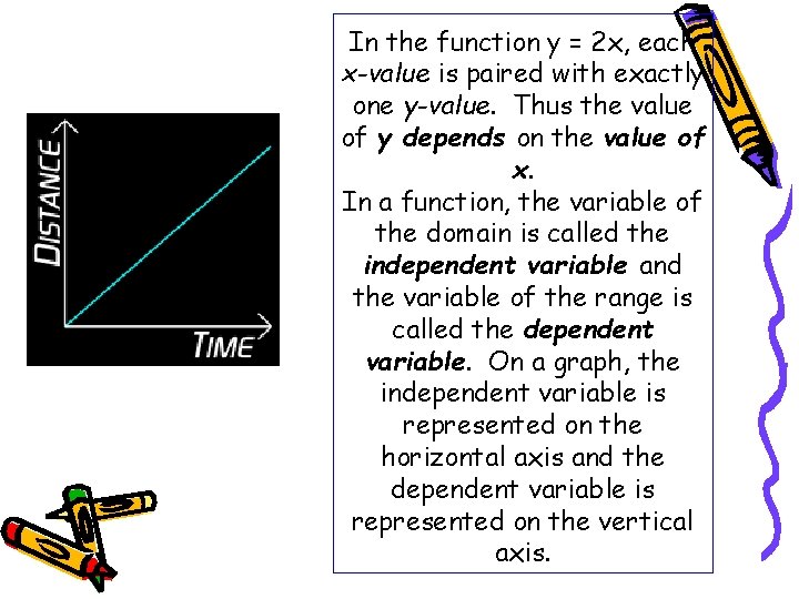 In the function y = 2 x, each x-value is paired with exactly one