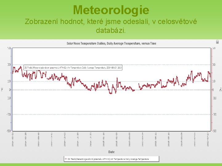 Meteorologie Zobrazení hodnot, které jsme odeslali, v celosvětové databázi. Pro celosvětovou databázi 
