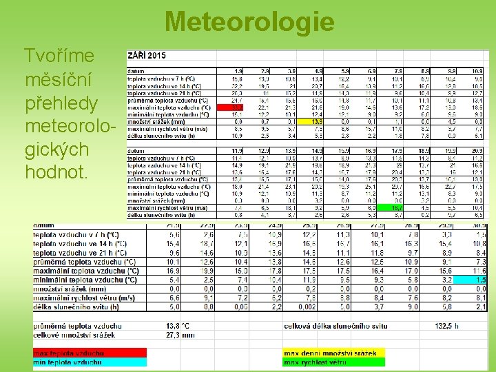 Meteorologie Tvoříme měsíční přehledy meteorologických hodnot. 