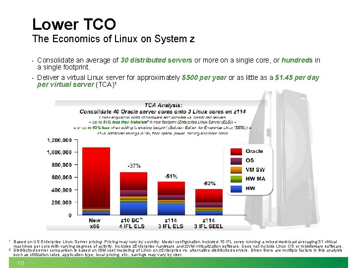 Lower TCO The Economics of Linux on System z 1 2 • Consolidate an