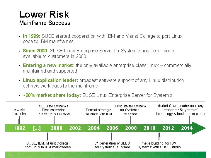 Lower Risk Mainframe Success • In 1999: SUSE started cooperation with IBM and Marist