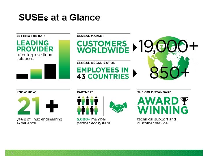 SUSE® at a Glance 2 