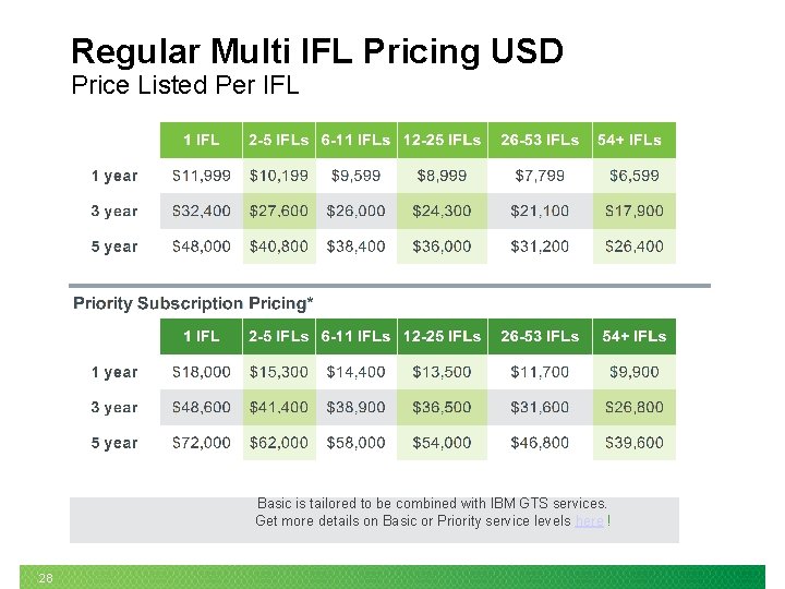 Regular Multi IFL Pricing USD Price Listed Per IFL Basic is tailored to be