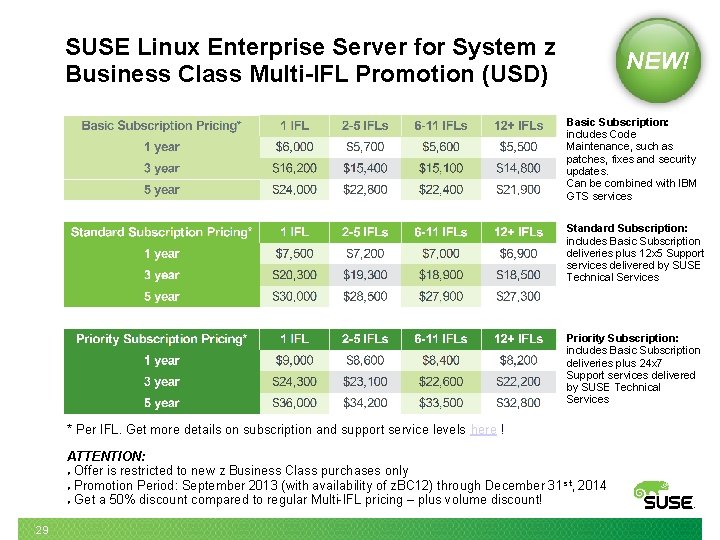 SUSE Linux Enterprise Server for System z Business Class Multi-IFL Promotion (USD) NEW! Basic