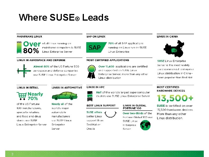 Where SUSE® Leads 3 