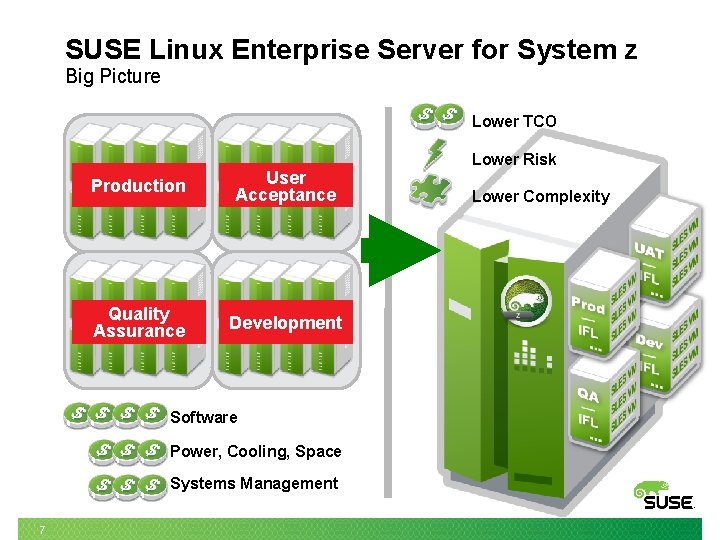 SUSE Linux Enterprise Server for System z Big Picture Lower TCO Production User Acceptance