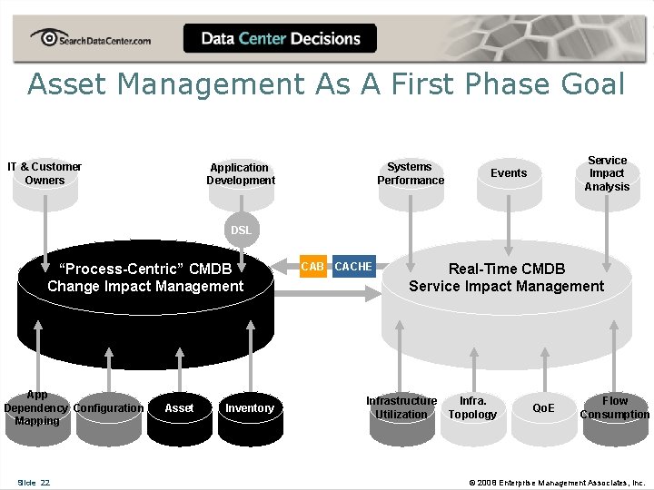 Asset Management As A First Phase Goal IT & Customer Owners Systems Performance Application