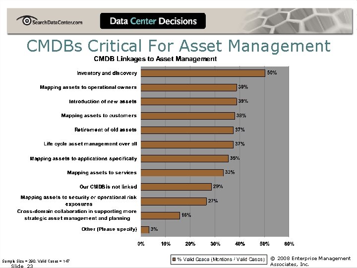 CMDBs Critical For Asset Management Sample Size = 290, Valid Cases = 147 Slide