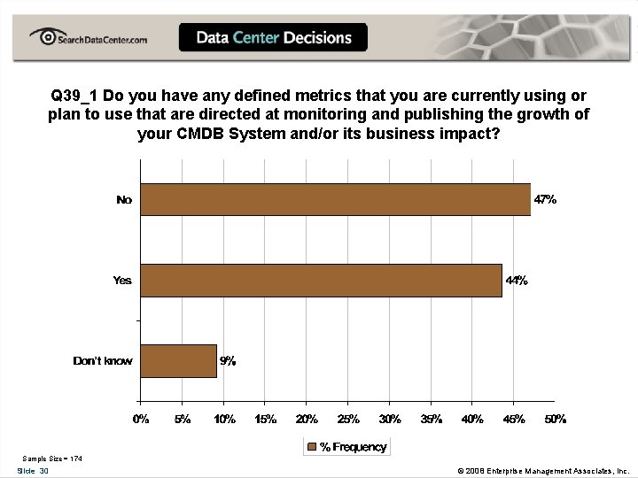 Q 39_1 Do you have any defined metrics that you are currently using or