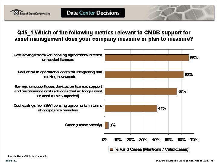 Q 45_1 Which of the following metrics relevant to CMDB support for asset management