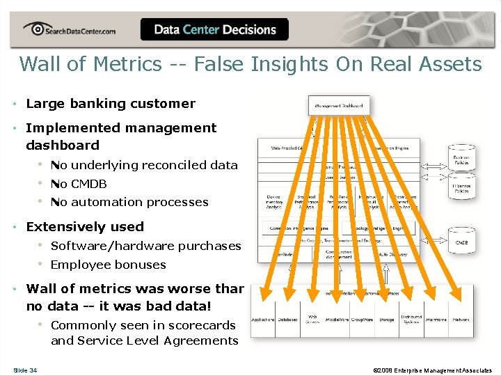 Wall of Metrics -- False Insights On Real Assets • Large banking customer •