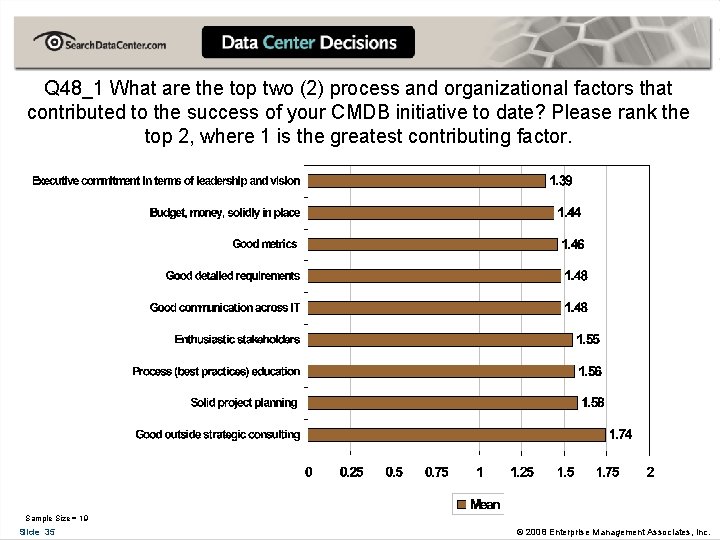 Q 48_1 What are the top two (2) process and organizational factors that contributed