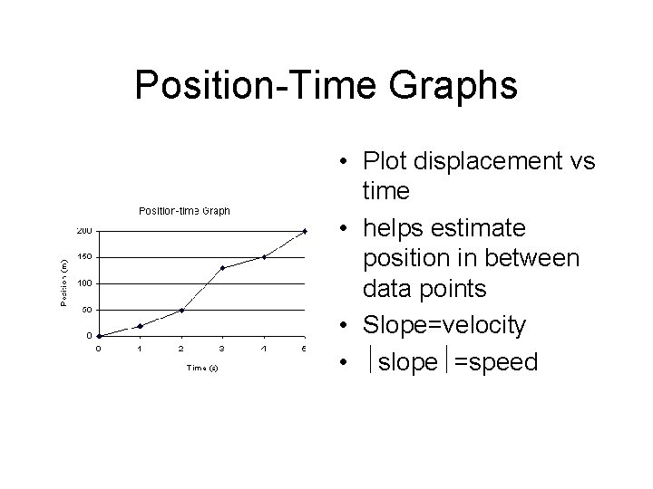 Position-Time Graphs • Plot displacement vs time • helps estimate position in between data