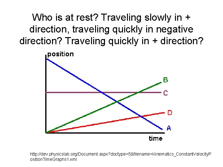 Who is at rest? Traveling slowly in + direction, traveling quickly in negative direction?