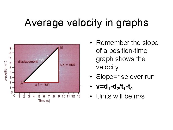 Average velocity in graphs • Remember the slope of a position-time graph shows the