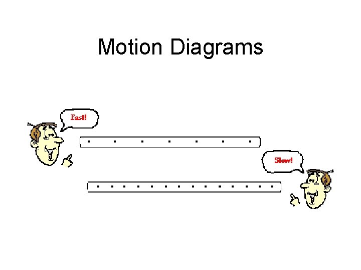 Motion Diagrams 