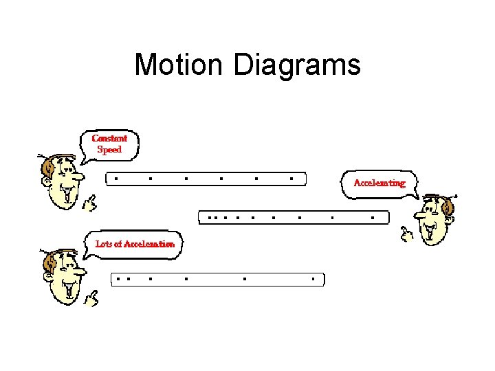 Motion Diagrams 
