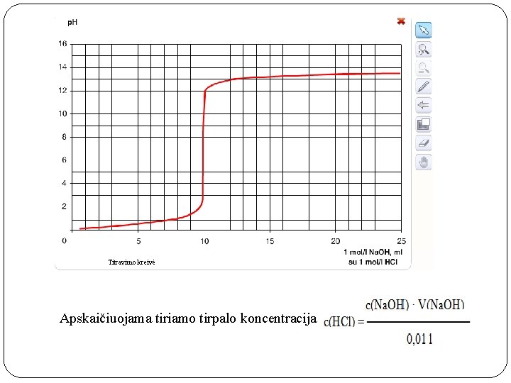 Titravimo kreivė Apskaičiuojama tiriamo tirpalo koncentracija 