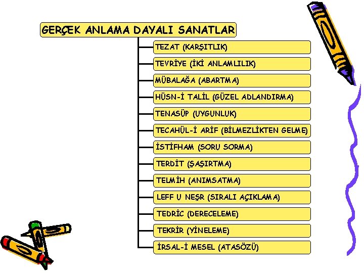 GERÇEK ANLAMA DAYALI SANATLAR TEZAT (KARŞITLIK) TEVRİYE (İKİ ANLAMLILIK) MÜBALAĞA (ABARTMA) HÜSN-İ TALİL (GÜZEL