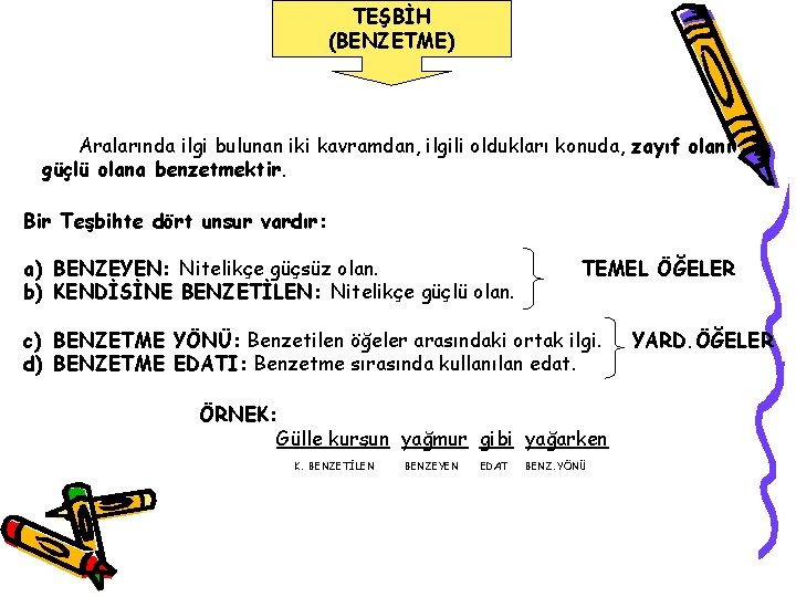 TEŞBİH (BENZETME) Aralarında ilgi bulunan iki kavramdan, ilgili oldukları konuda, zayıf olanı güçlü olana