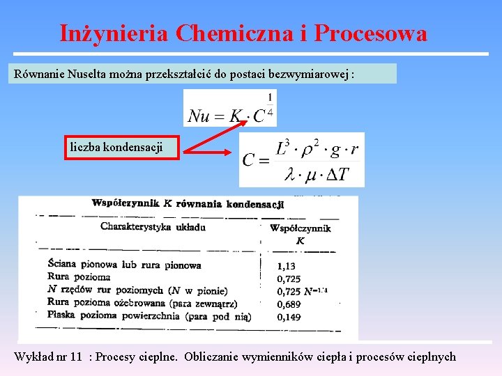 Inżynieria Chemiczna i Procesowa Równanie Nuselta można przekształcić do postaci bezwymiarowej : liczba kondensacji