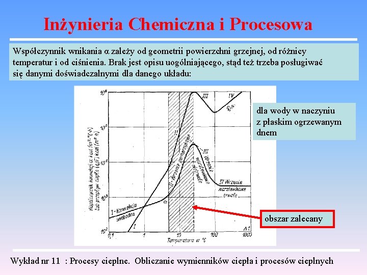 Inżynieria Chemiczna i Procesowa Współczynnik wnikania α zależy od geometrii powierzchni grzejnej, od różnicy