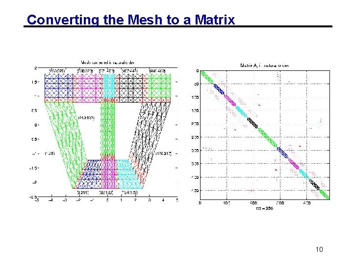 Converting the Mesh to a Matrix 10 