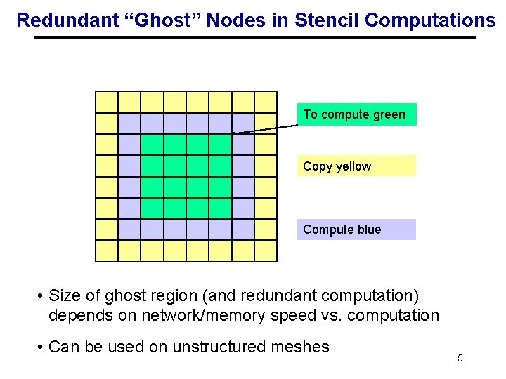 Redundant “Ghost” Nodes in Stencil Computations To compute green Copy yellow Compute blue •