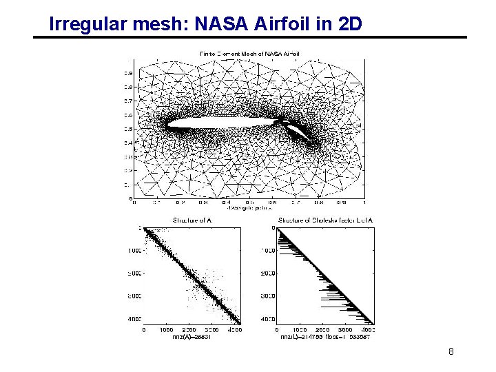 Irregular mesh: NASA Airfoil in 2 D 8 