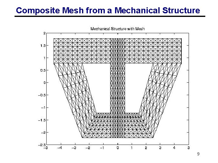 Composite Mesh from a Mechanical Structure 9 