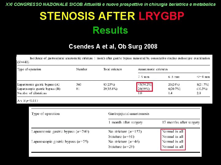 XXI CONGRESSO NAZIONALE SICOB Attualità e nuove prospettive in chirurgia bariatrica e metabolica STENOSIS