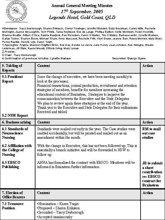 Annual General Meeting Minutes 17 th September, 2005 Legends Hotel, Gold Coast, QLD Attendance: