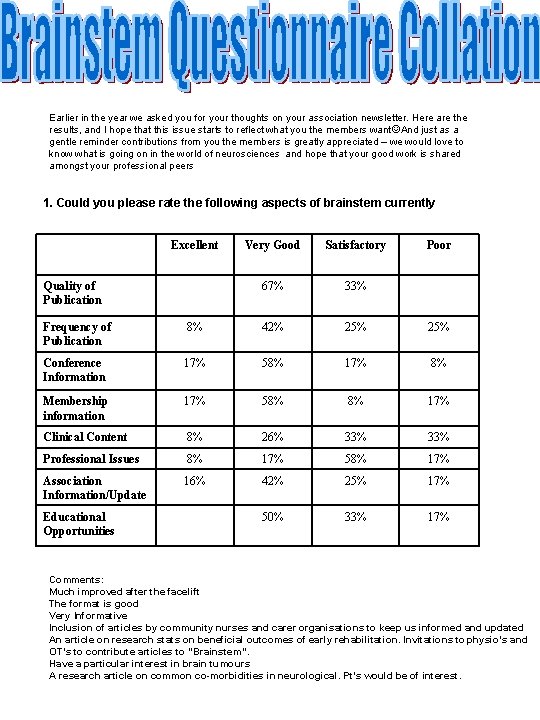 Earlier in the year we asked you for your thoughts on your association newsletter.