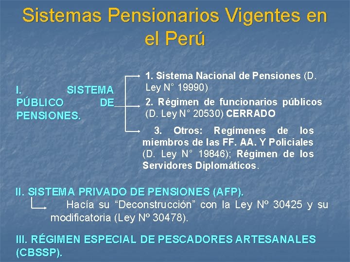 Sistemas Pensionarios Vigentes en el Perú I. SISTEMA PÚBLICO DE PENSIONES. 1. Sistema Nacional