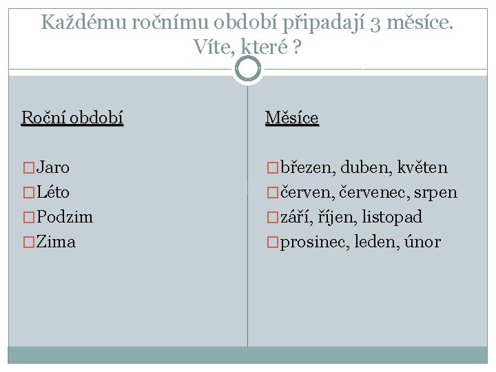 Každému ročnímu období připadají 3 měsíce. Víte, které ? Roční období Měsíce �Jaro �březen, Každému ročnímu období připadají 3 měsíce. Víte, které ? Roční období Měsíce �Jaro �březen,