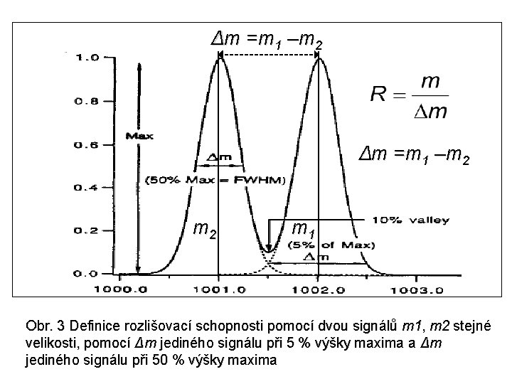 Δm =m 1 –m 2 m 1 Obr. 3 Definice rozlišovací schopnosti pomocí dvou