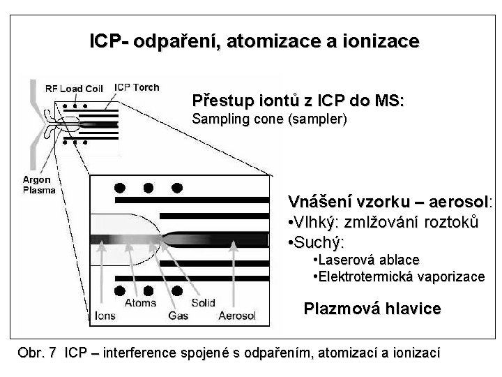 ICP- odpaření, atomizace a ionizace Přestup iontů z ICP do MS: Sampling cone (sampler)