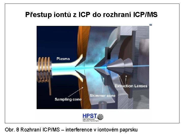 Přestup iontů z ICP do rozhraní ICP/MS Obr. 8 Rozhraní ICP/MS – interference v